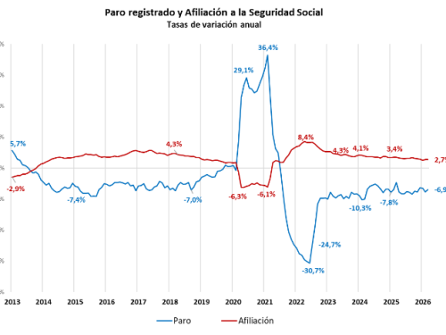 La Cámara pide mejorar las políticas activas para reducir el desempleo estructural de Canarias