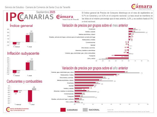 La escasez de oferta y la competencia entre usos provoca un incremento anual “desmesurado” de los precios de la vivienda