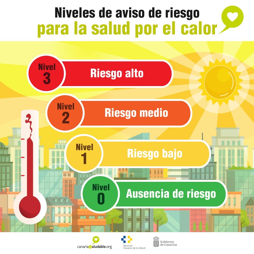 El Plan de vigilancia y prevención de los efectos en la salud asociados al exceso de temperaturas incorpora 13 zonas de MeteoSalud en Canarias