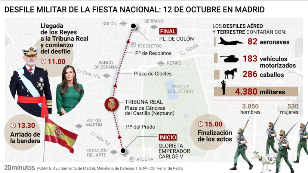 4.380 militares, 82 aviones y 286 caballos: así será el desfile del 12-O en Madrid con parada clave en Colón